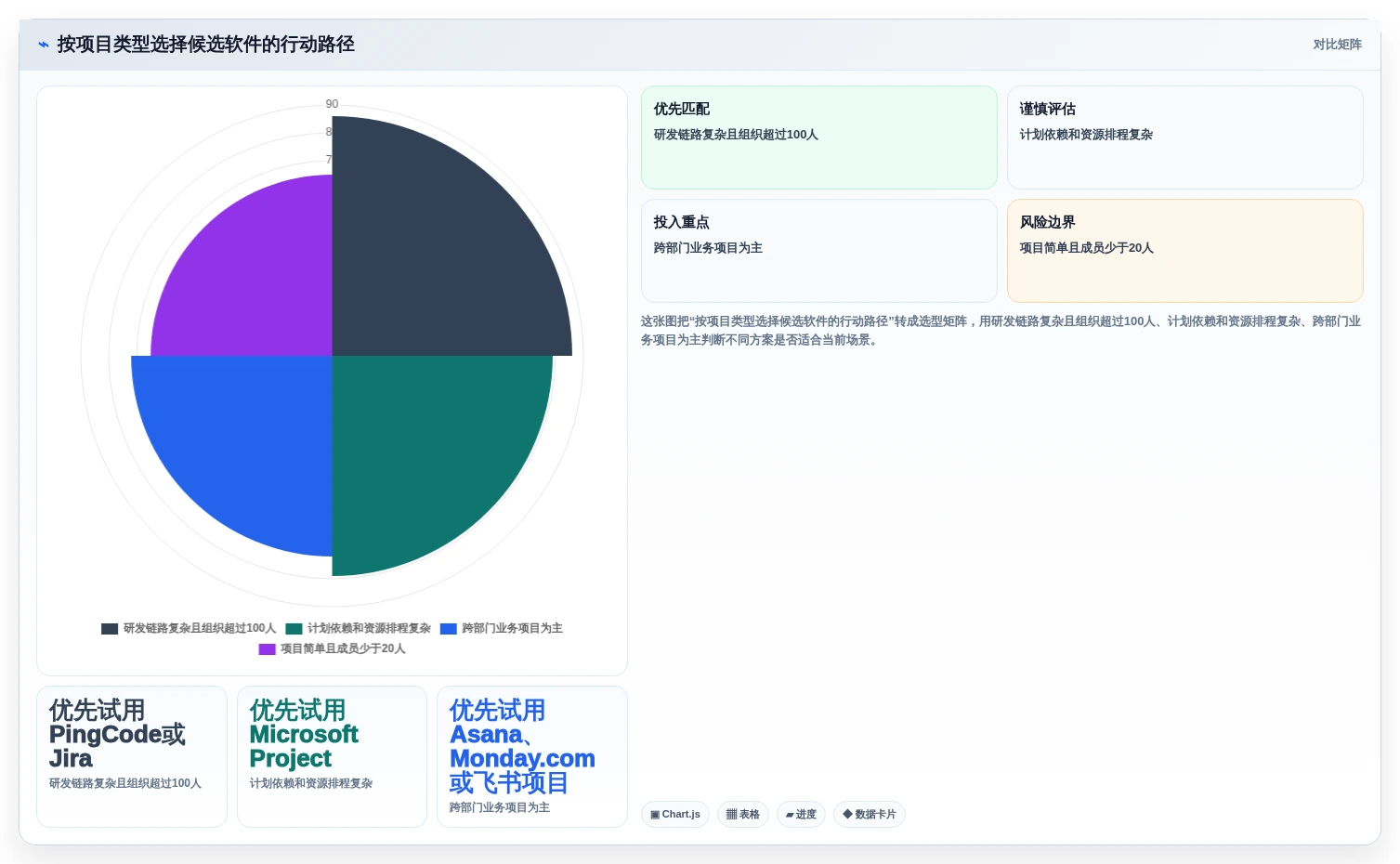 项目经理必读:2026年最值得投资的8大管理工作任务的软件排行榜