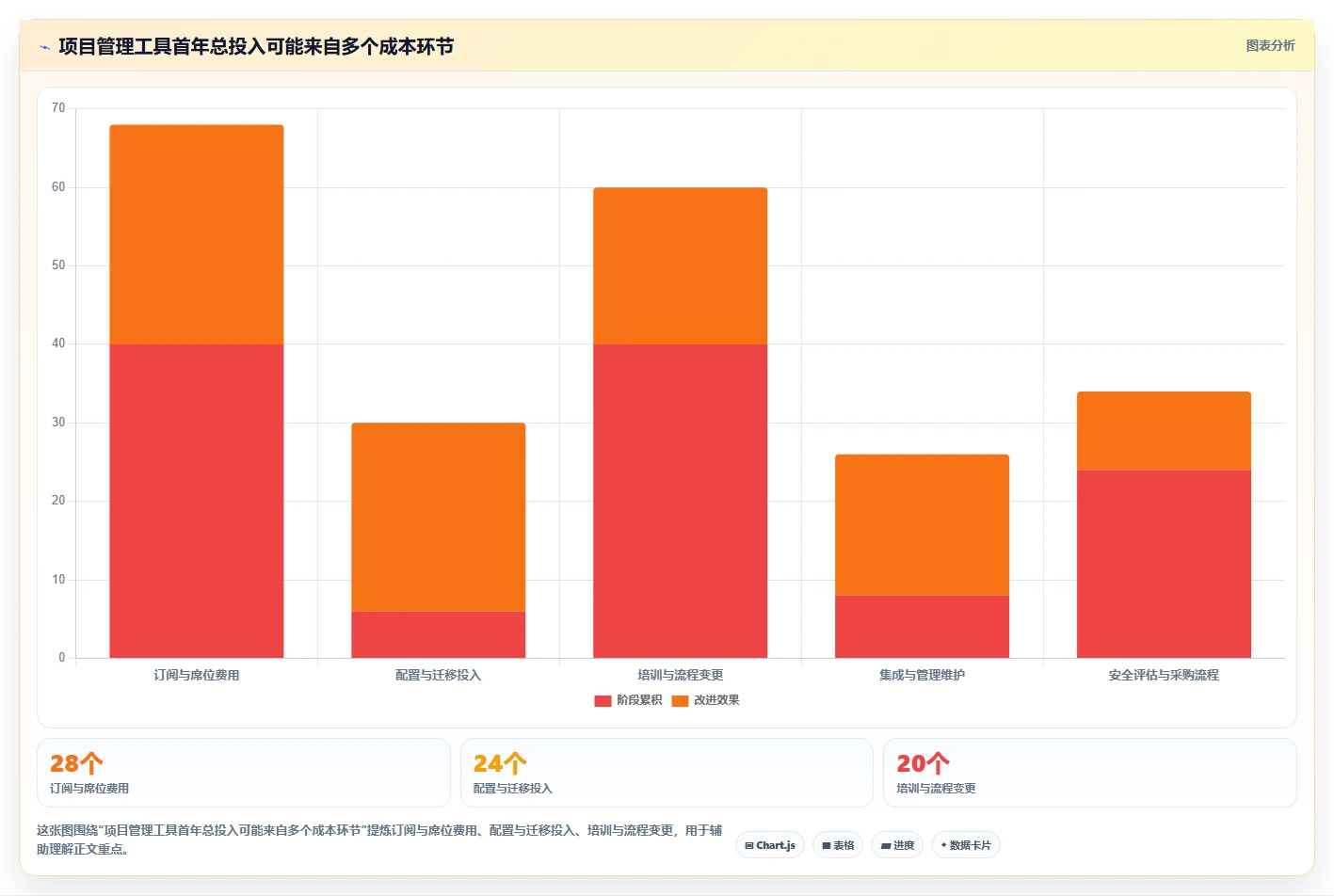 2026项目管理工具哪家好?多维度对比测评帮你精准选型