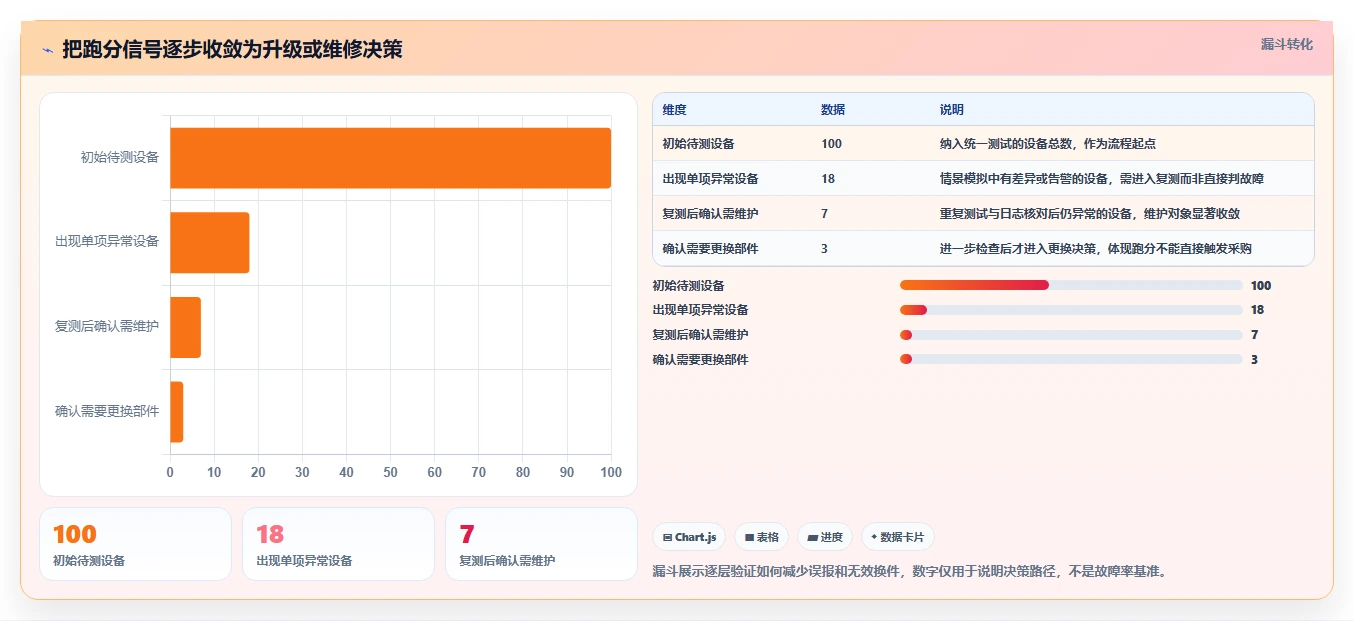 选对工具事半功倍：2026年最值得投资的5大电脑系统测试工具