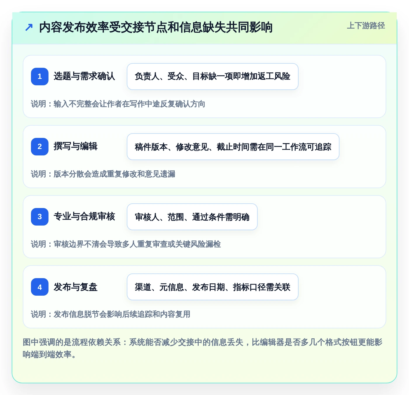 提升内容效率:2026年6款优秀有那些公司是使用文章管理系统工具对比