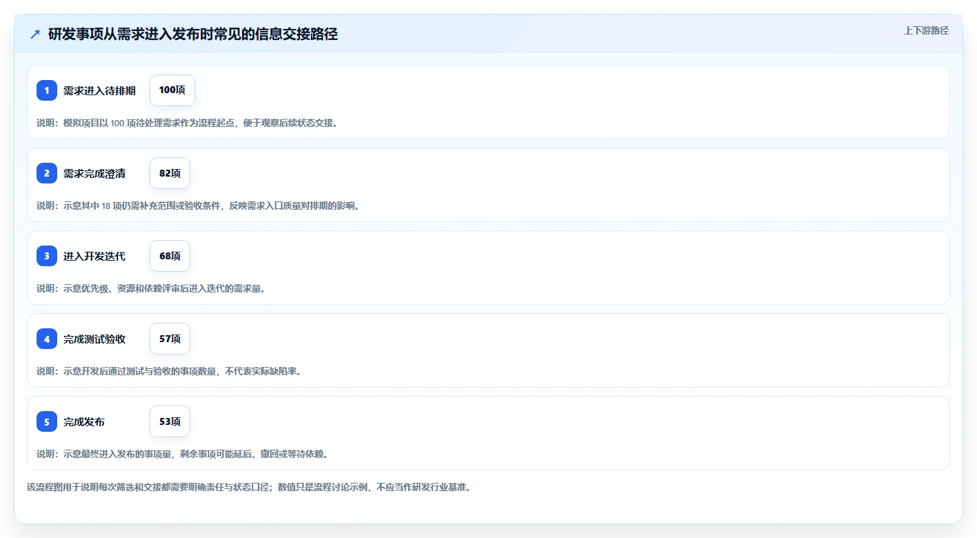 2026年研发部管理系统软件哪个好?8款顶级工具深度对比