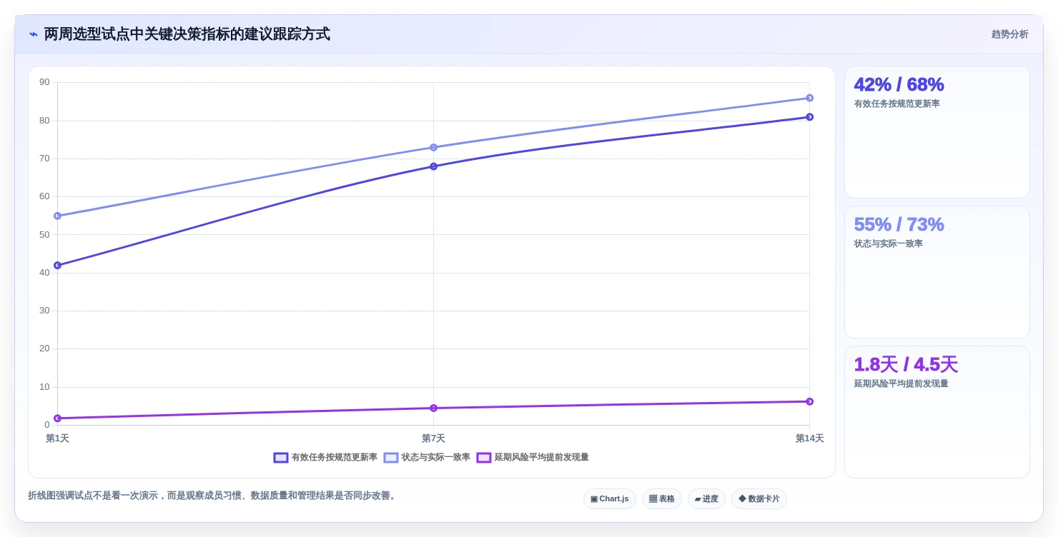 突破协作瓶颈:2026年最受欢迎的7款团队共享工作平台全解析