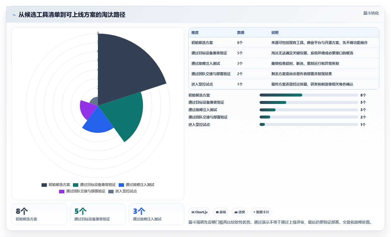 选择困难症?2026年测试硬件的软件工具选型指南 - 5款必备推荐