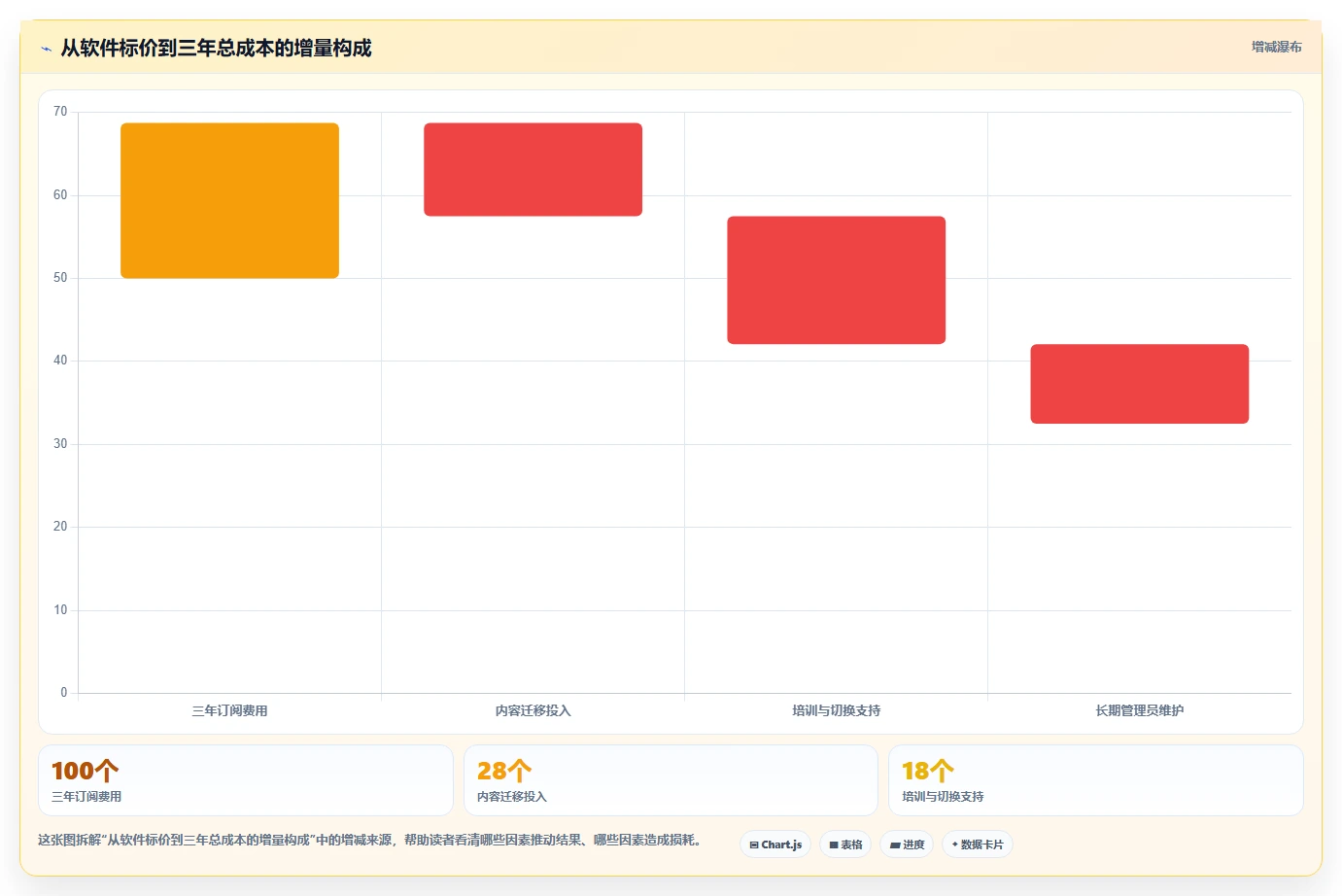2026年企业服务行业Confluence替代软件哪家性价比高？深度测评推荐