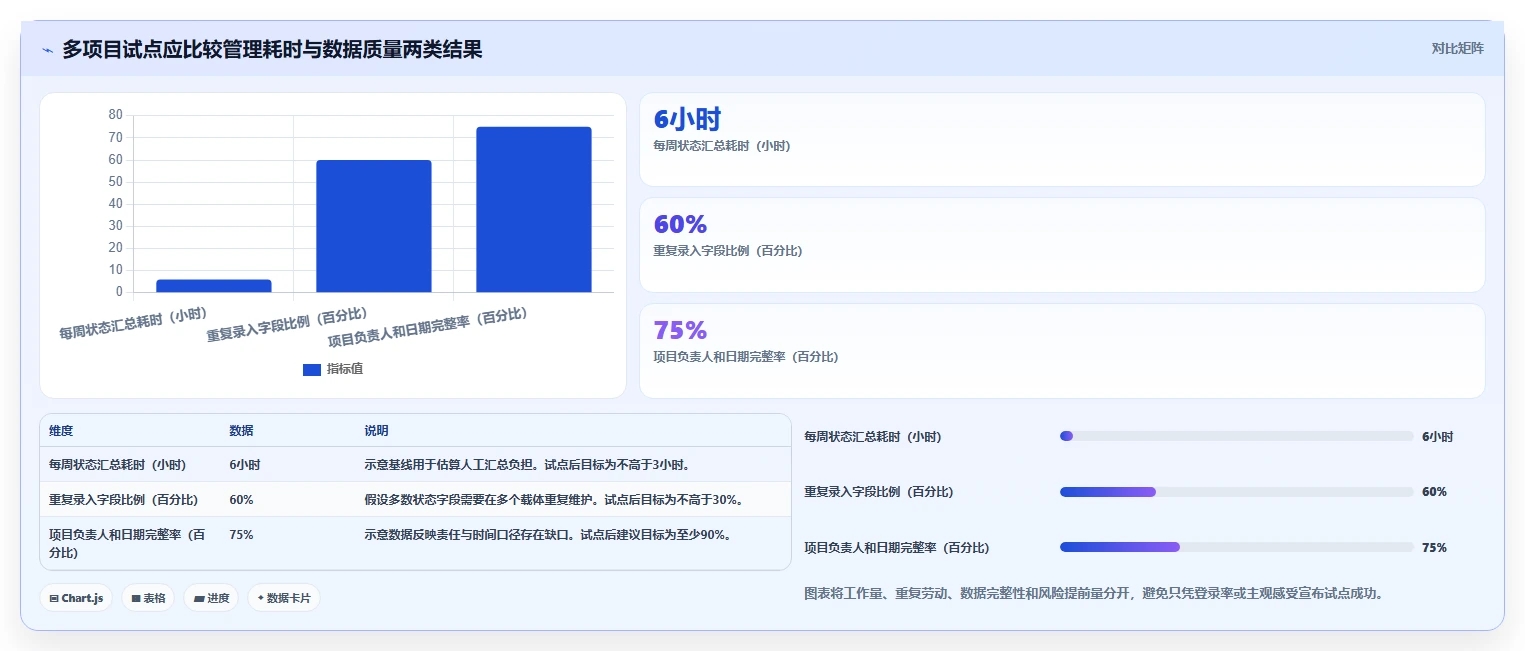 项目经理必读:2026年最值得投资的5大多项目管理工具