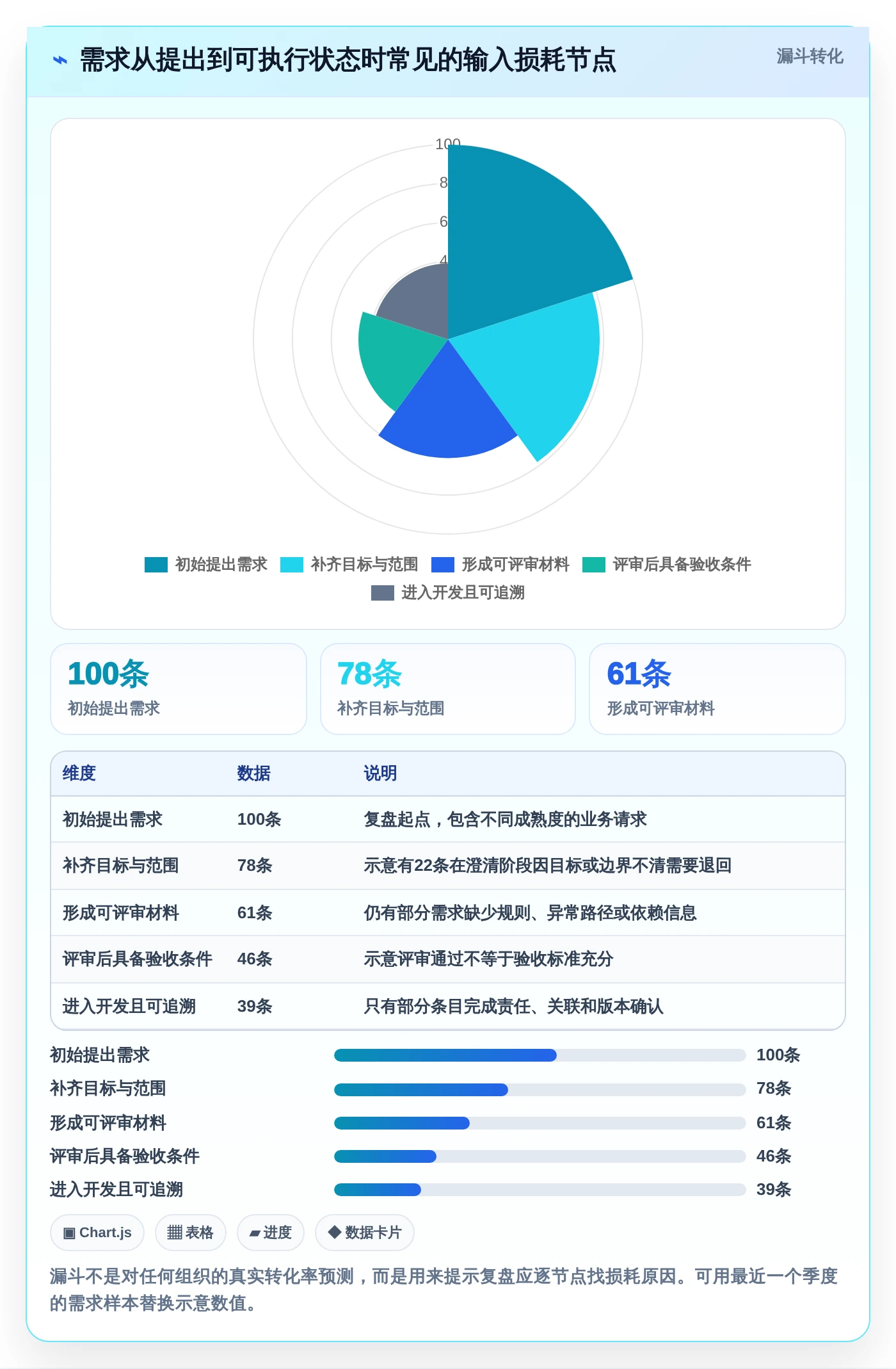 项目经理必看:2026年编写需求文档工具选型指南