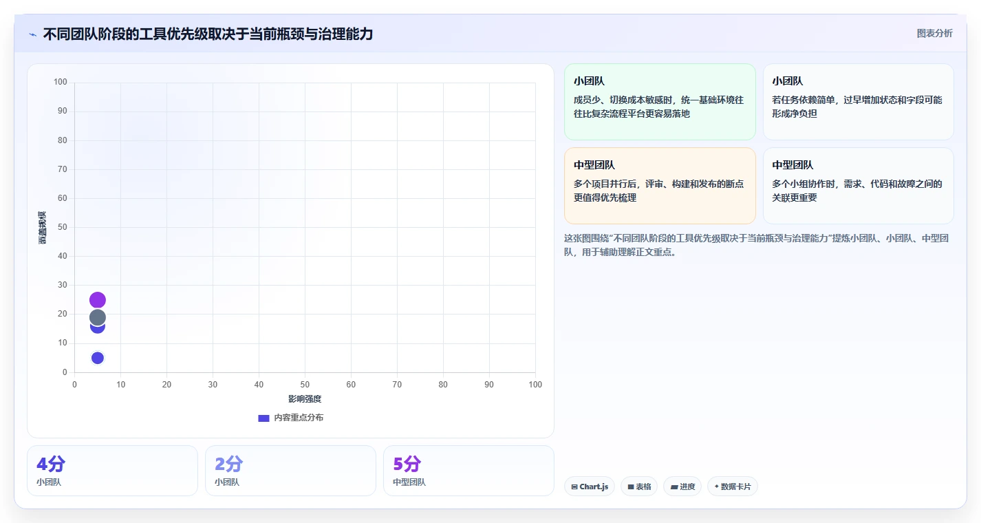 2026年研发效率提升指南:6款顶级研发人员使用的软件工具对比