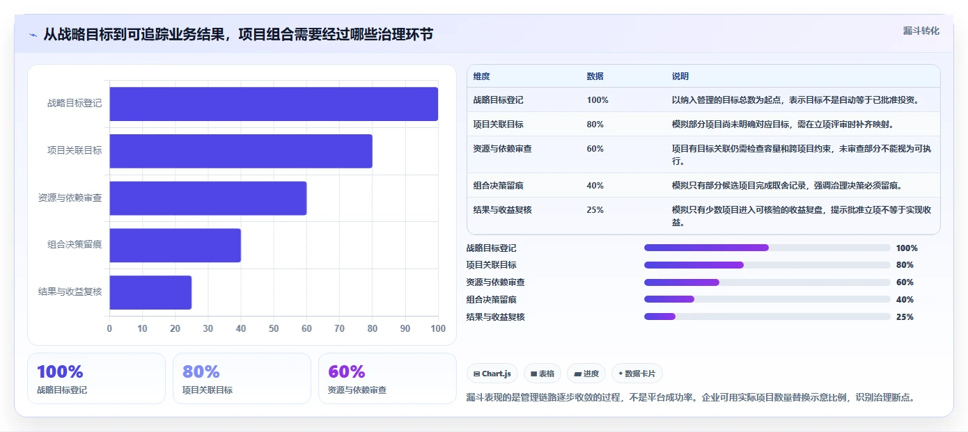 2026年项目集管理系统选型指南：5款支持战略级项目群管控的企业级平台