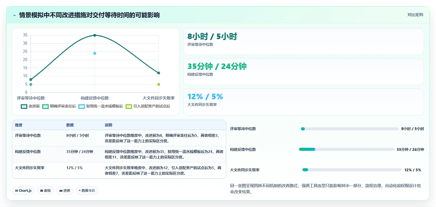 研发效率提升秘笈：8大开发版本管理工具选型指南