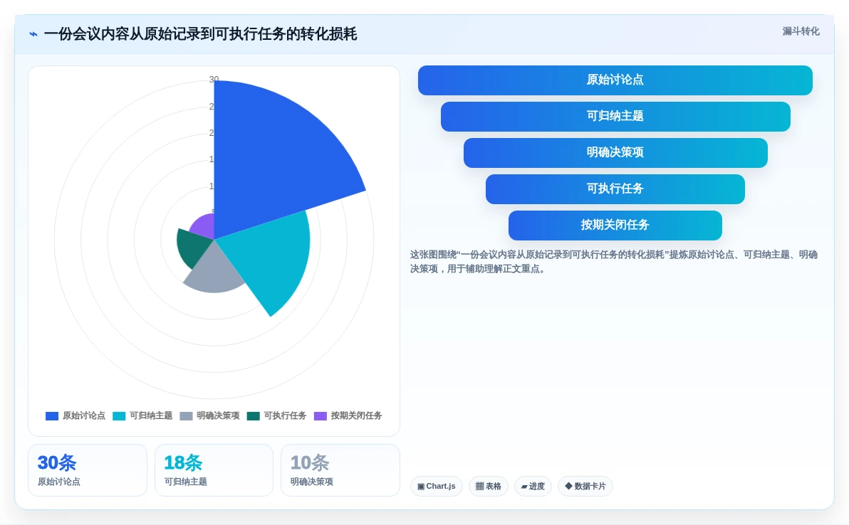 提升团队协作:2026年最值得投资的5款word文档