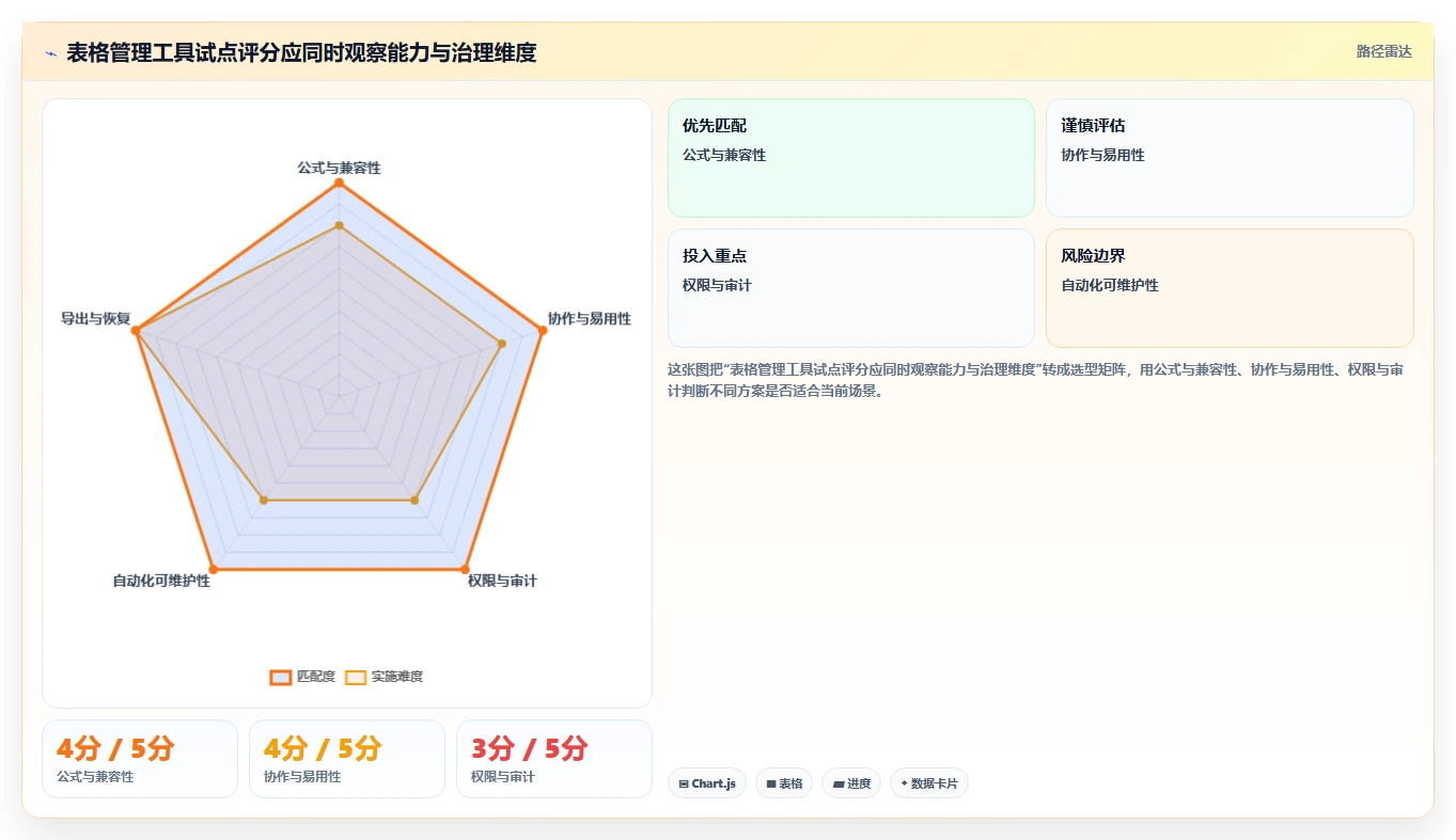 数据管理新趋势：2026年最值得投资的8大电子表格管理软件