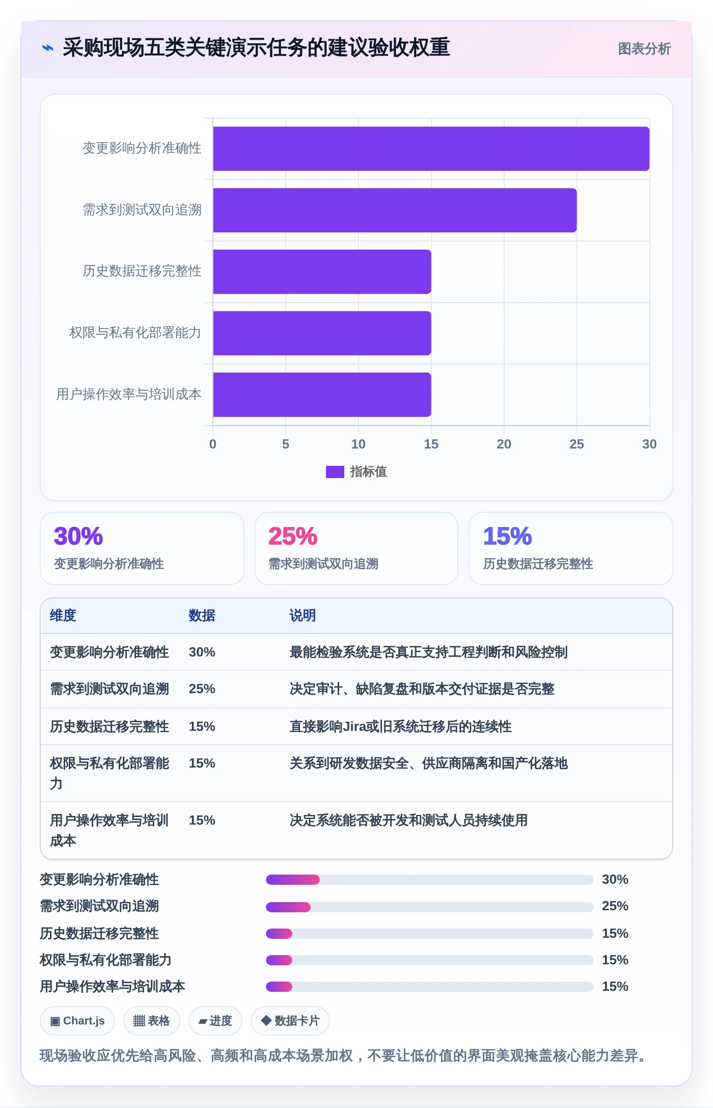 汽车软件研发效率提升指南:2026年7款热门汽车软件开发需求管理系统深度测评