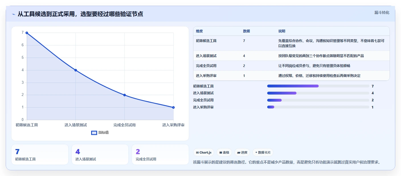 远程办公新时代：2026年最受欢迎的7大团队协作工具盘点