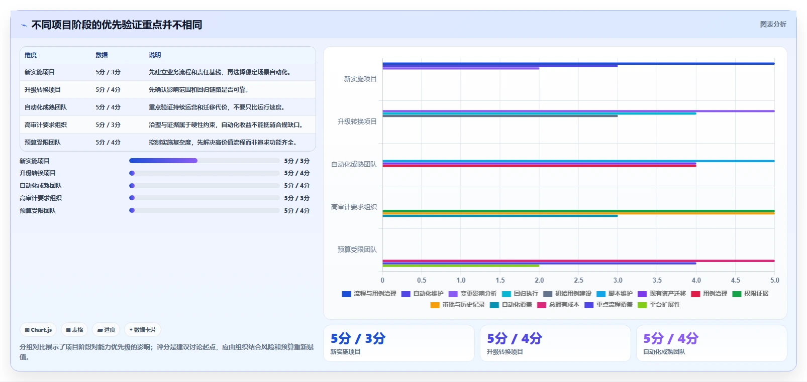 SAP测试用例管理利器:2026年最值得关注的5大工具盘点