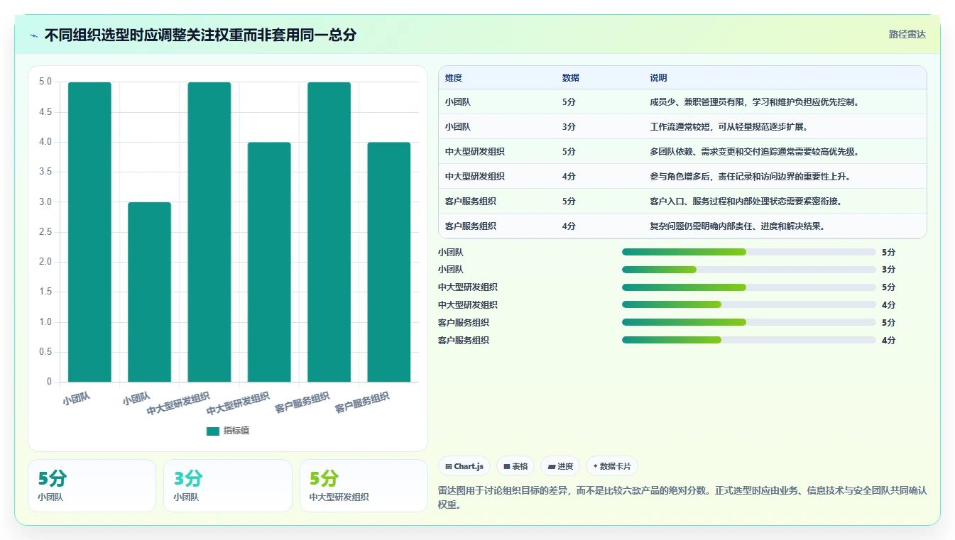2026年效率之选:6款顶级多方协作平台工具大PK