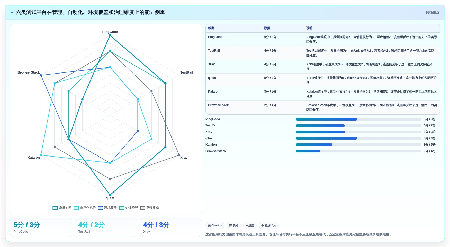 2026年效率之选：6款顶级测试平台工具全面对比