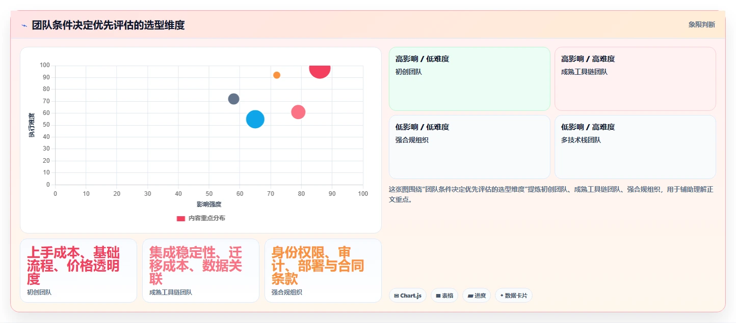 解锁研发管理新方式:2026年不可错过的7款研发云平台