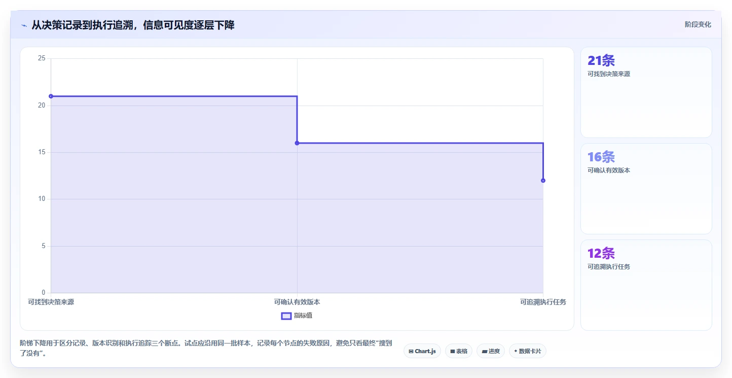 选对项目文档管理系统事半功倍:2026年6大热门工具对比