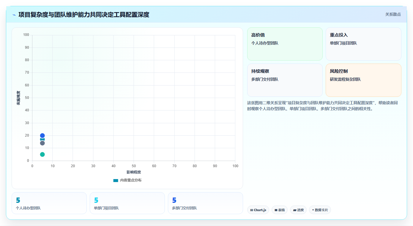 2026年跨团队项目协同工具评测:7款主流方案深度对比与选型指南