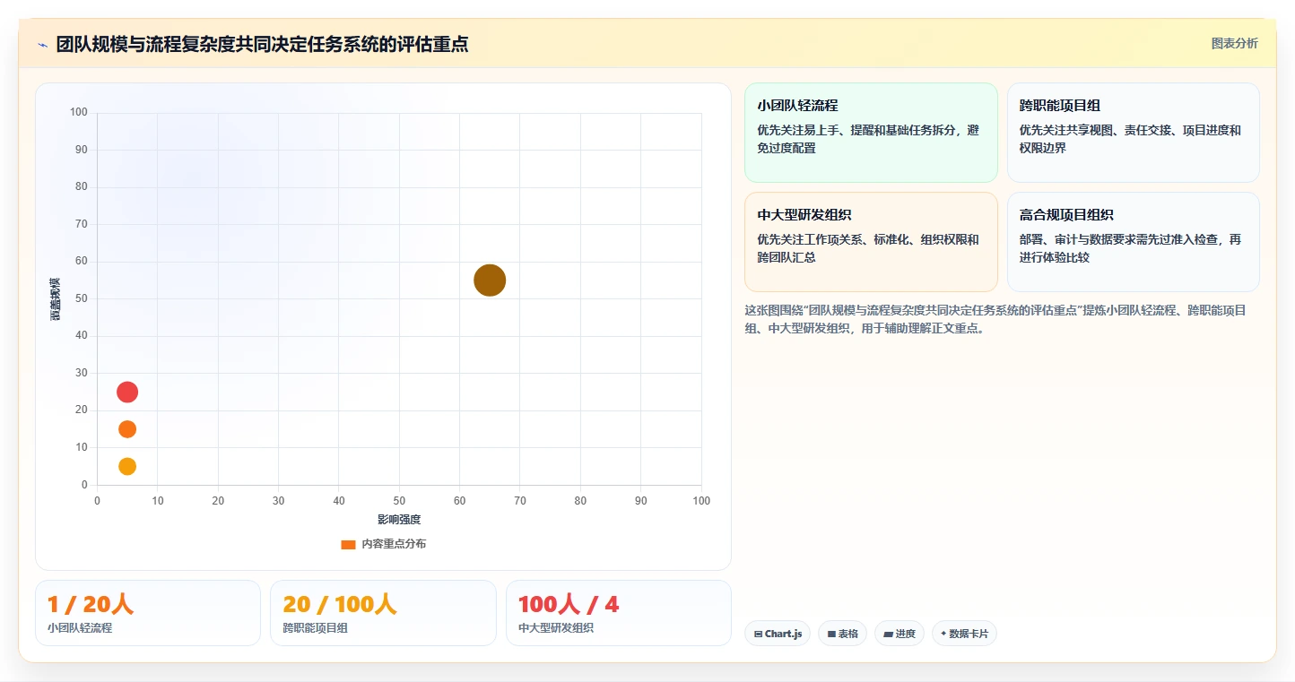 项目管理新趋势:2026年最受欢迎的8大可嵌套的任务管理系统盘点