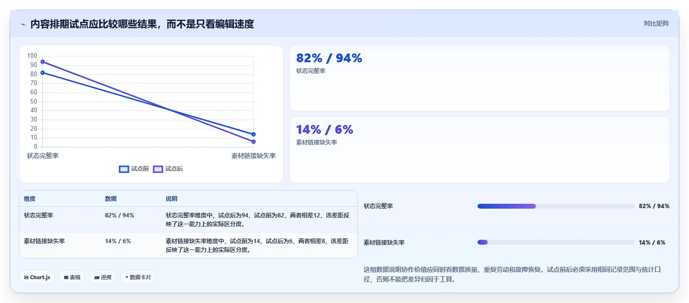 远程办公新趋势:2026年7款最佳在线多人编辑表格工具对比分析