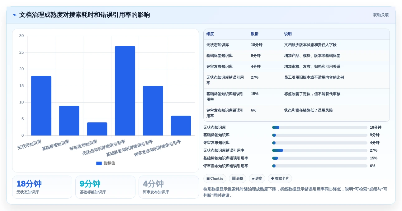 2026年系统文档管理软件大盘点:6款提升效率的顶级工具