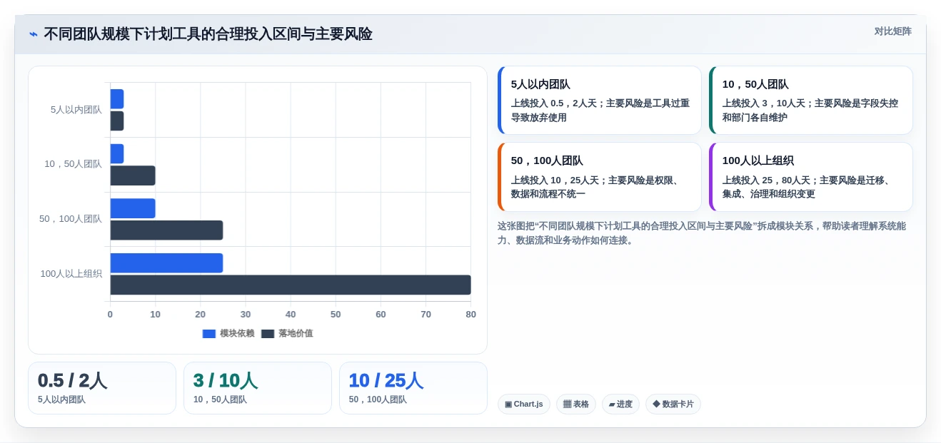 提升团队协作:2026年不可错过的5款计划表在线工具推荐