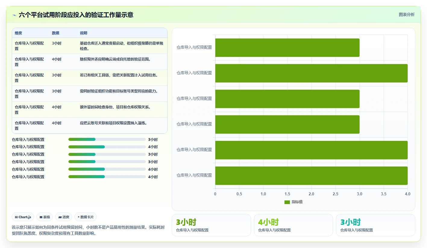 2026年软件开发必备:6大软件代码管理软件深度对比