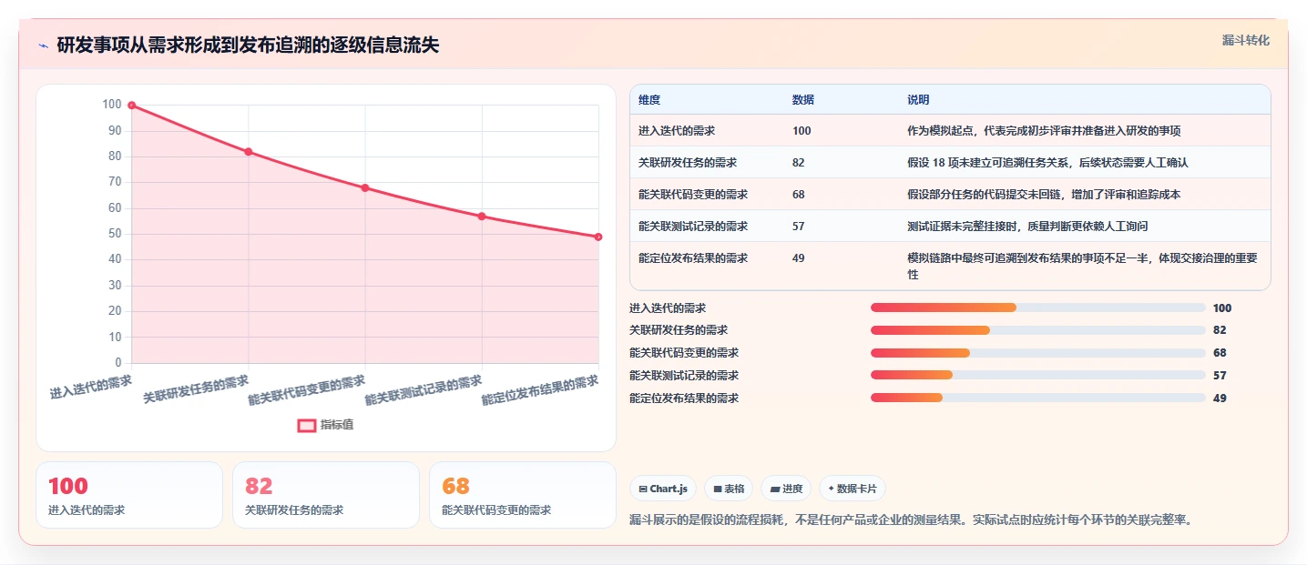 2026年项目管理软件SaaS大盘点:6款最受欢迎的研发管理工具