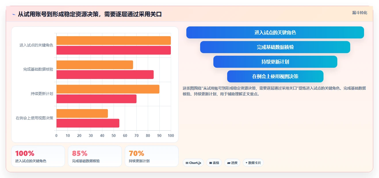 2026年资源管理软件有哪些?6款顶级工具深度对比