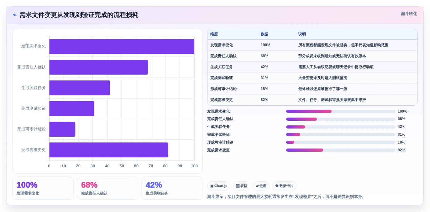 2026年项目文件对比工具大盘点:8款最佳选择助力高效协作