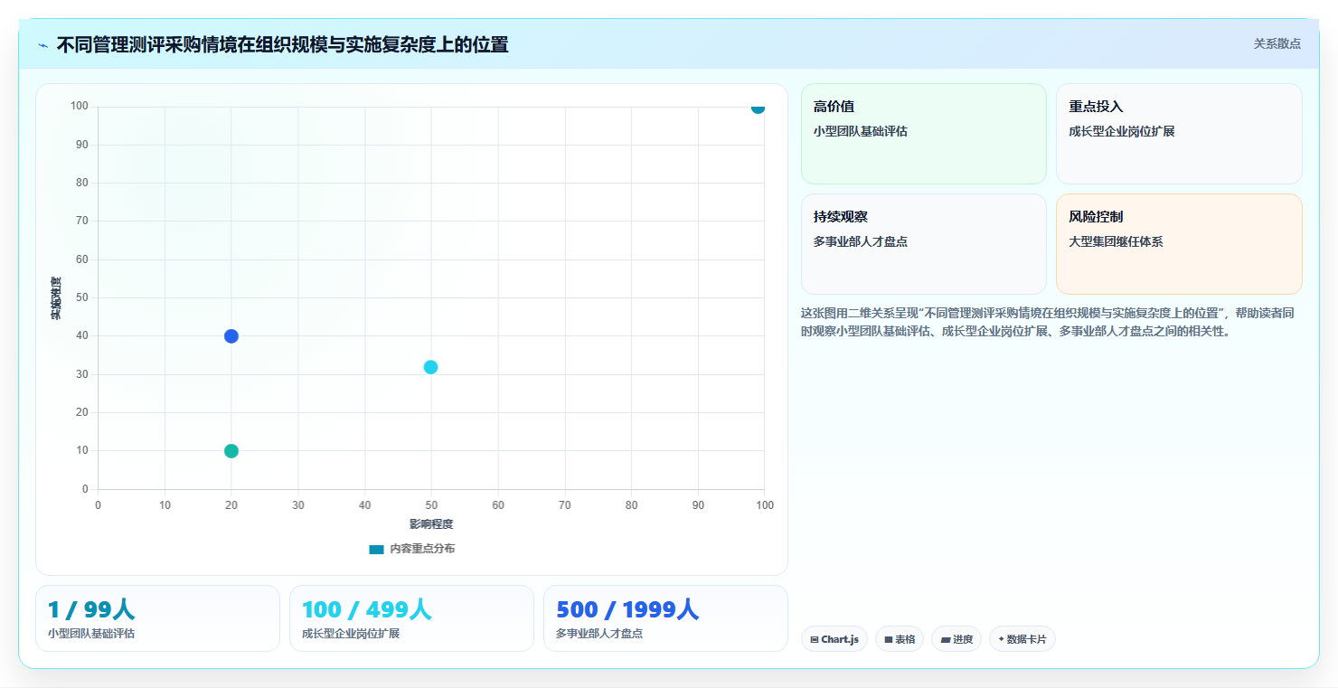 人力资源经理必看:2026年5款最佳管理能力测试工具推荐
