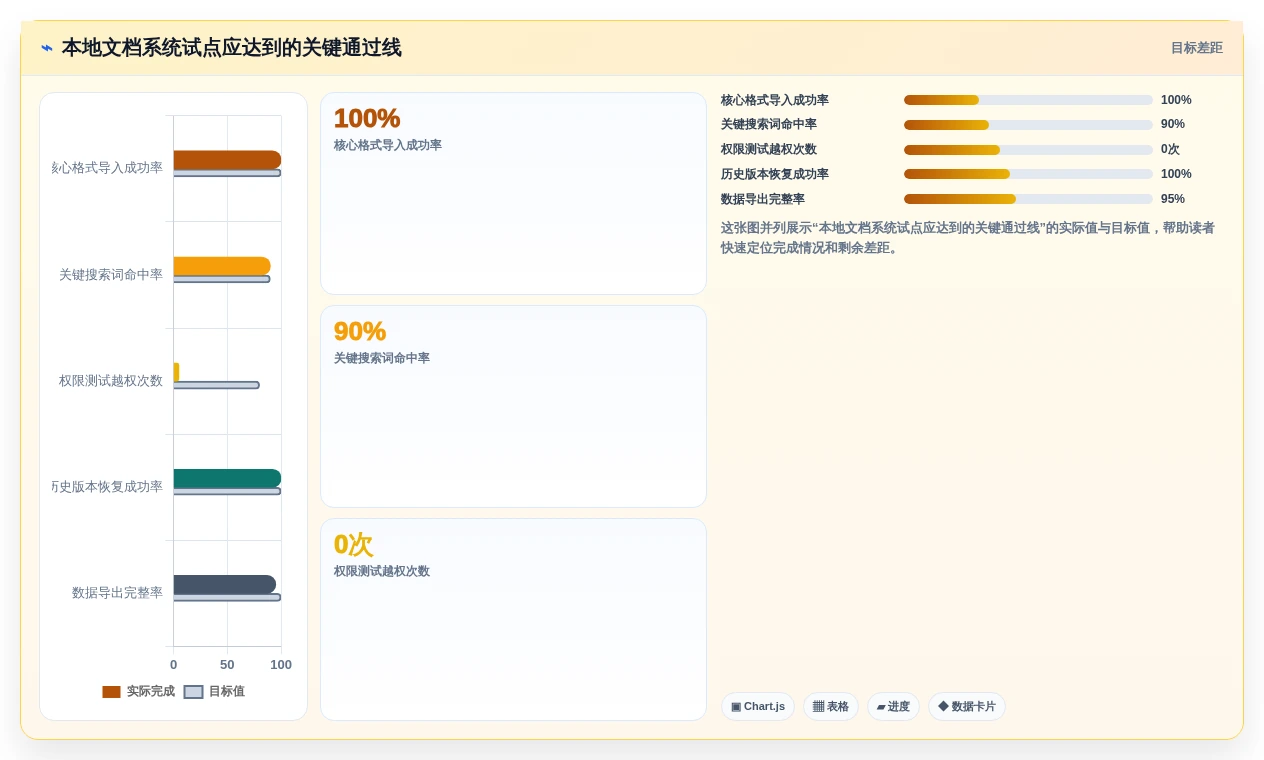 2026年效率之选:10大本地文档管理软件哪个好用详细对比