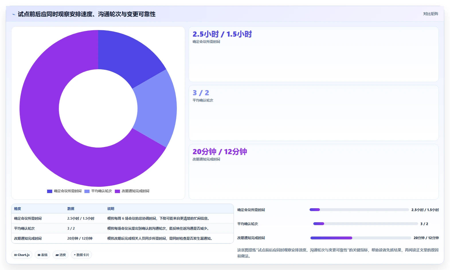 提升团队生产力:2026年必备的5款时间安排软件工具盘点