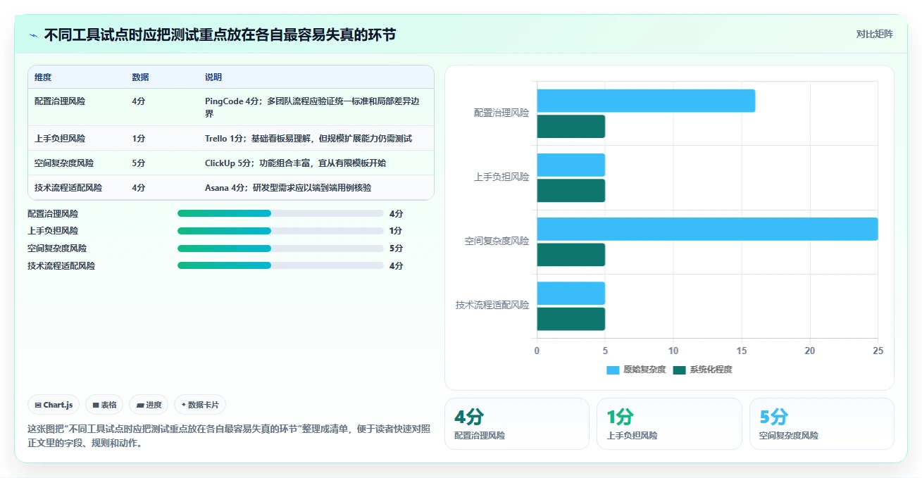 2026年必看:6大热门project management管理工具深度对比