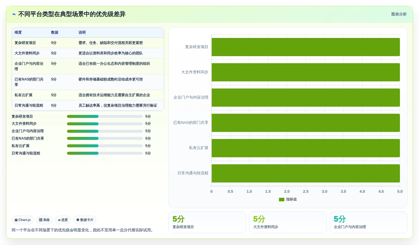 2026年内网团队协作共享平台大盘点:6款提升效率的必备工具