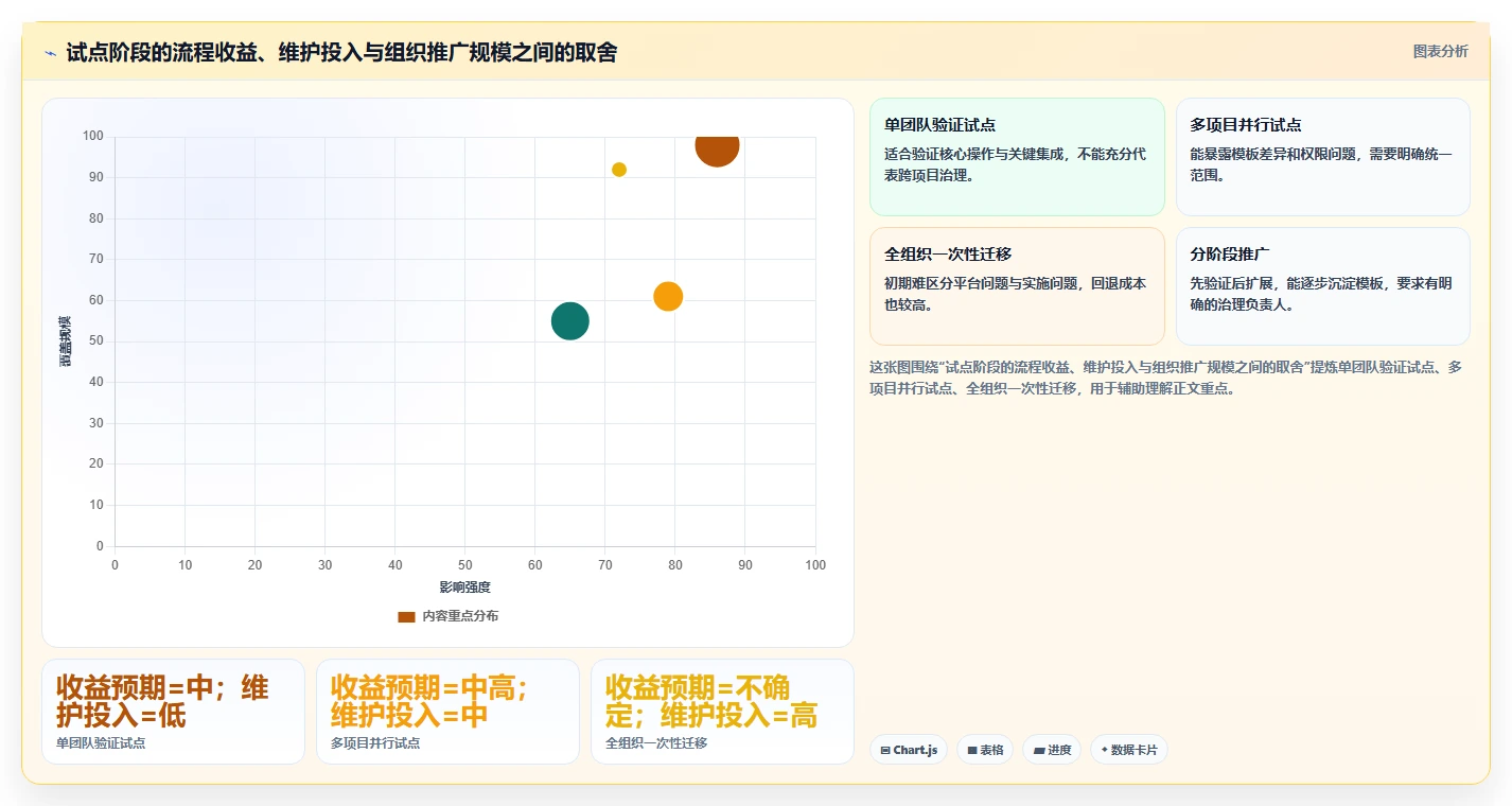 2026年效率之选:6大测试用例平台工具深度对比