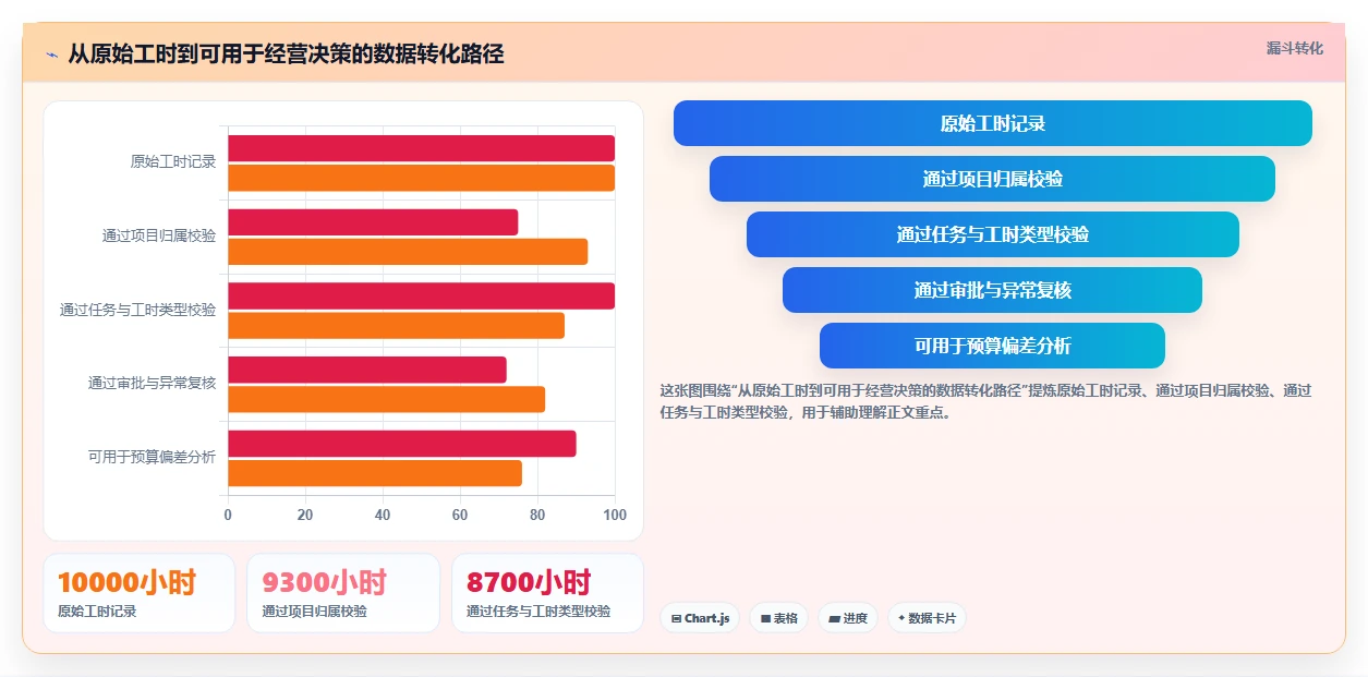 2026年效率革新:6大工时工价系统工具全面对比
