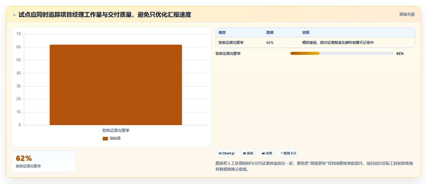 提升研发效能:2026年最受欢迎的5款实施项目管理系统盘点