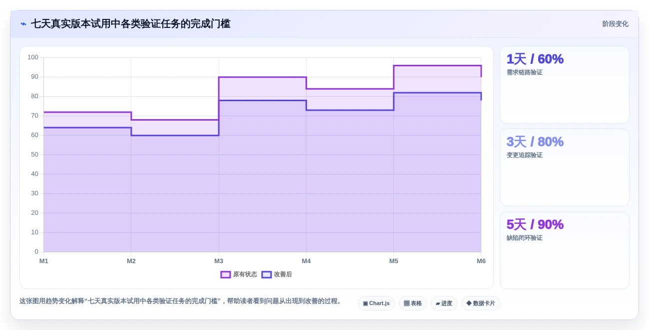 2026年8款主流研发项目管理平台对比与选型指南
