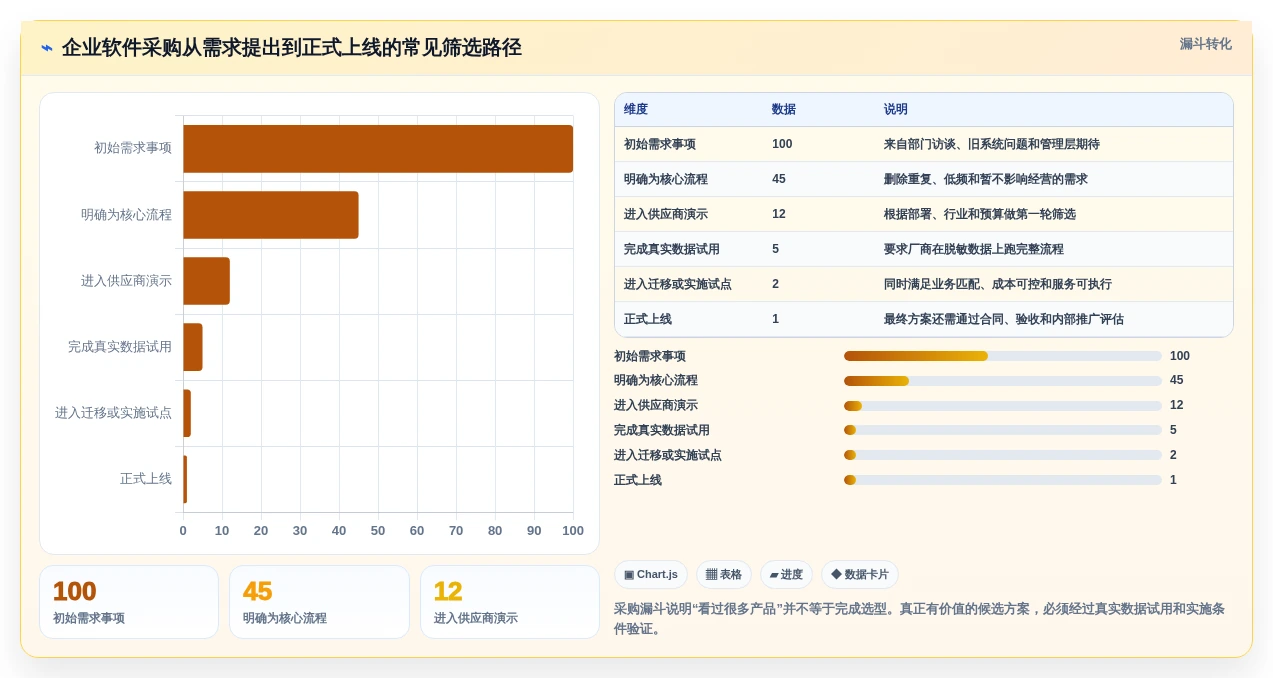 本地管理软件怎么选?2026年7款热门工具深度对比