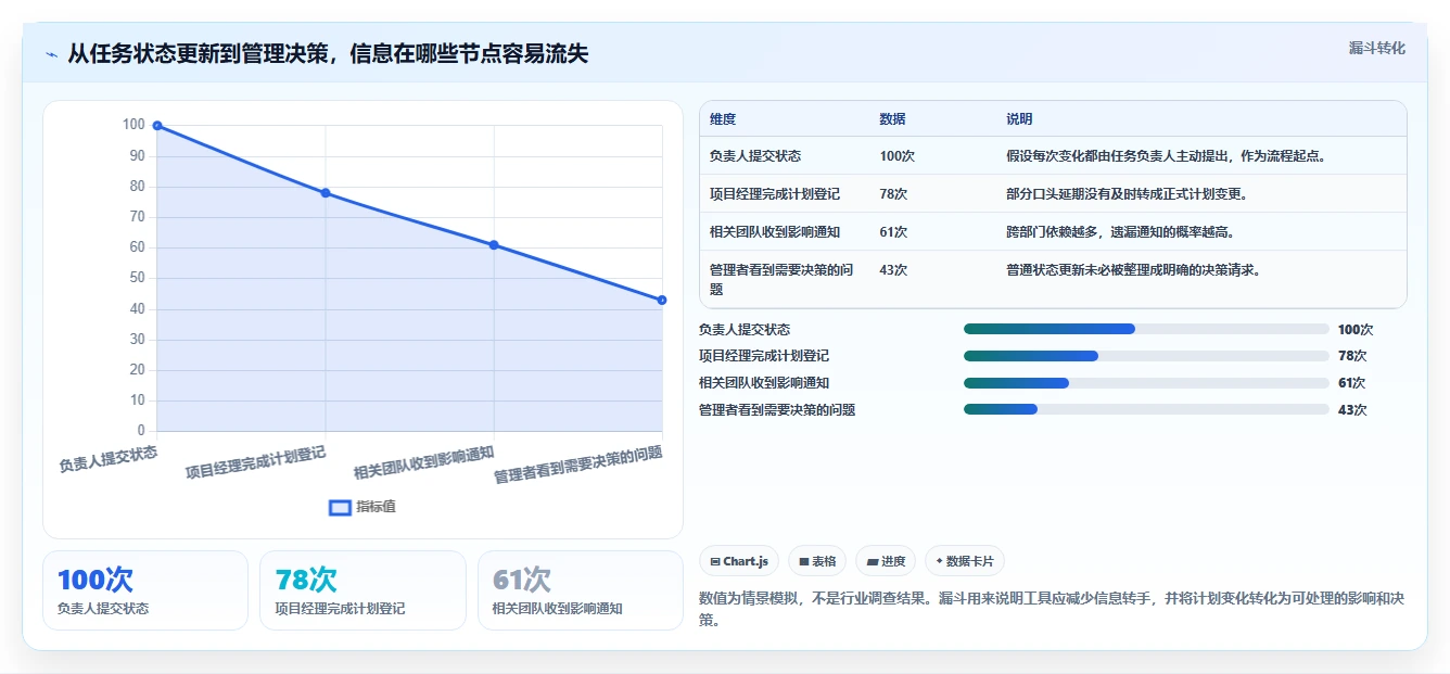 项目经理必读：2026年如何选择最适合的项目进度计划表软件？5大关键因素解析