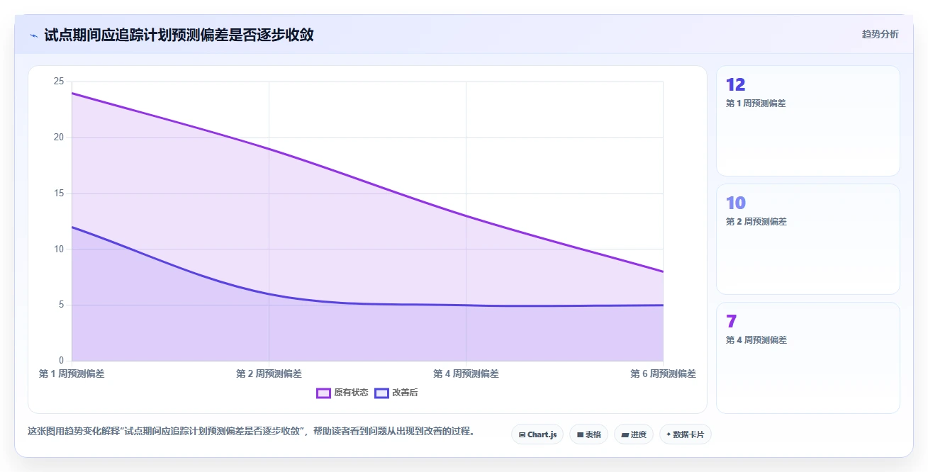 项目经理必看：2026年软件系统开发计划表选型指南，5款顶级工具推荐