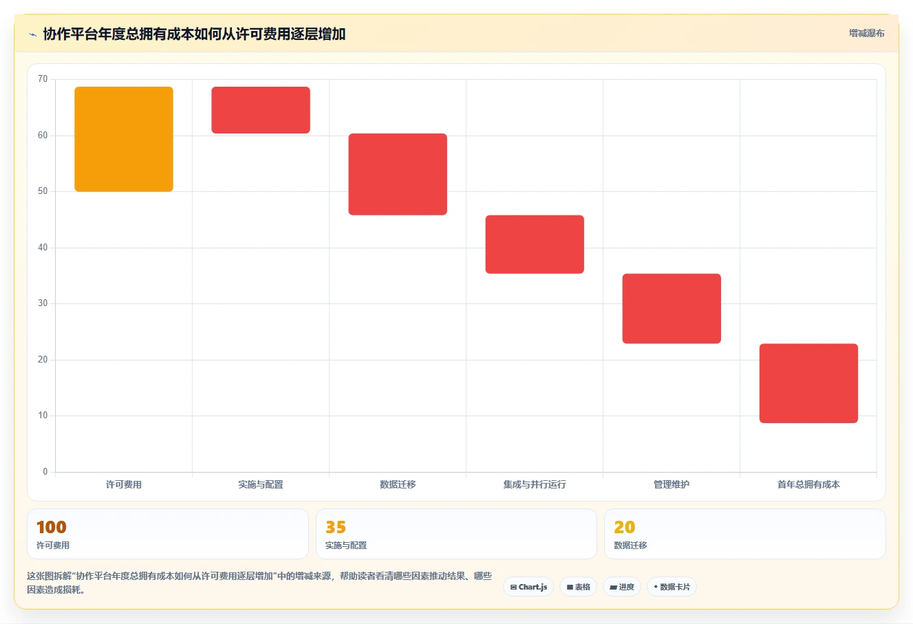 项目经理福音：2026年最受欢迎的5款项目协作管理平台对比分析