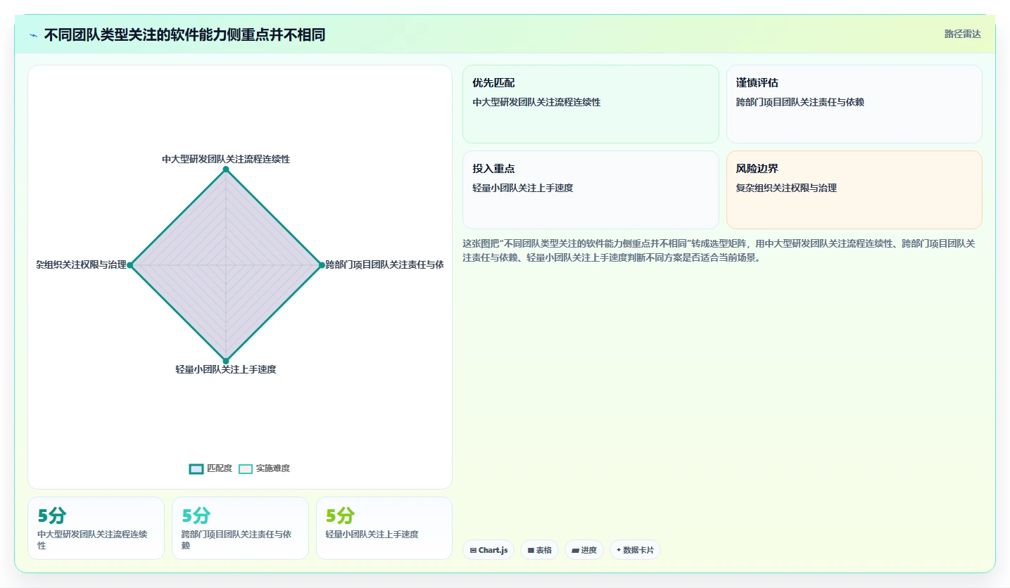 提升效率必备:2026年度5大好用的项目管理软件全面测评