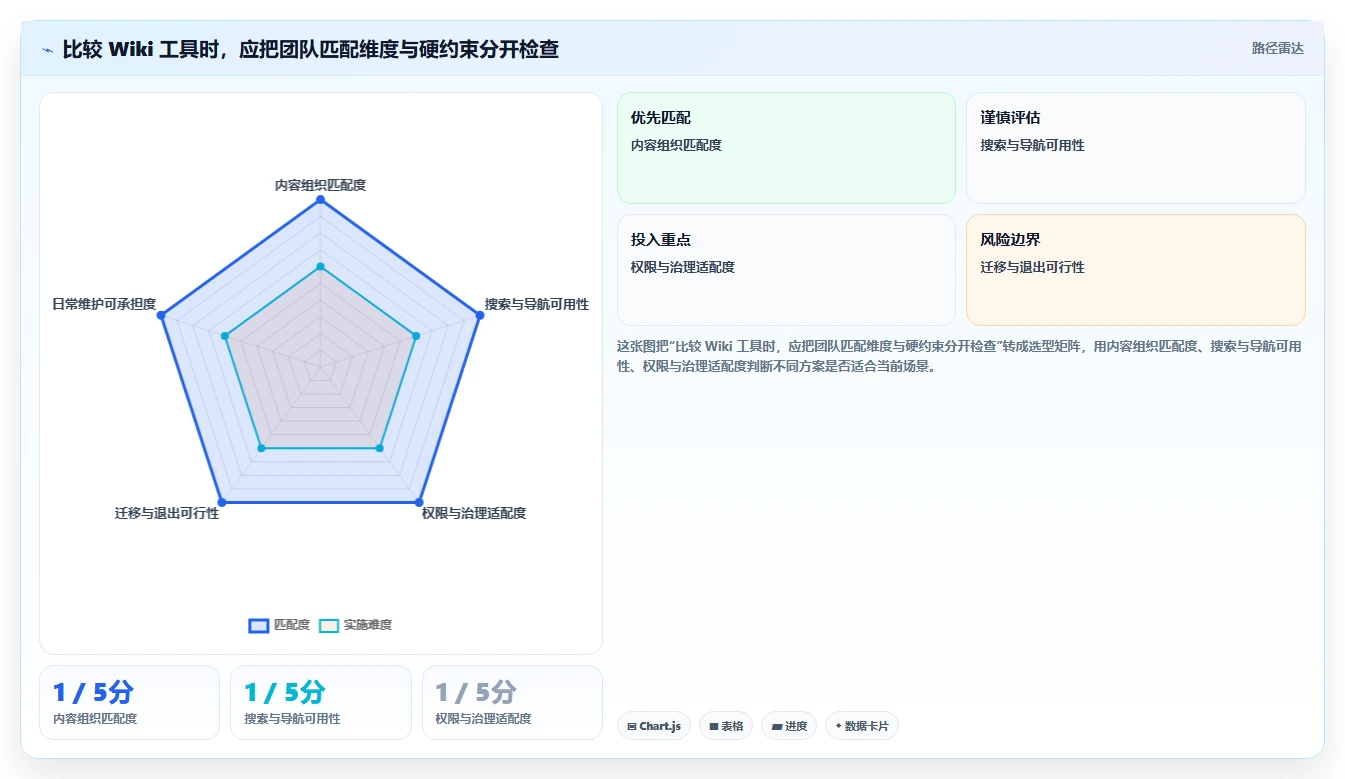 2026年效率提升必备:6大wiki组件工具深度对比