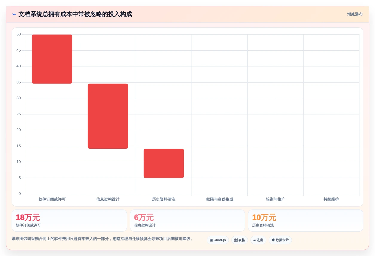 提升团队协作：2026年最值得投资的5款好的文档管理系统