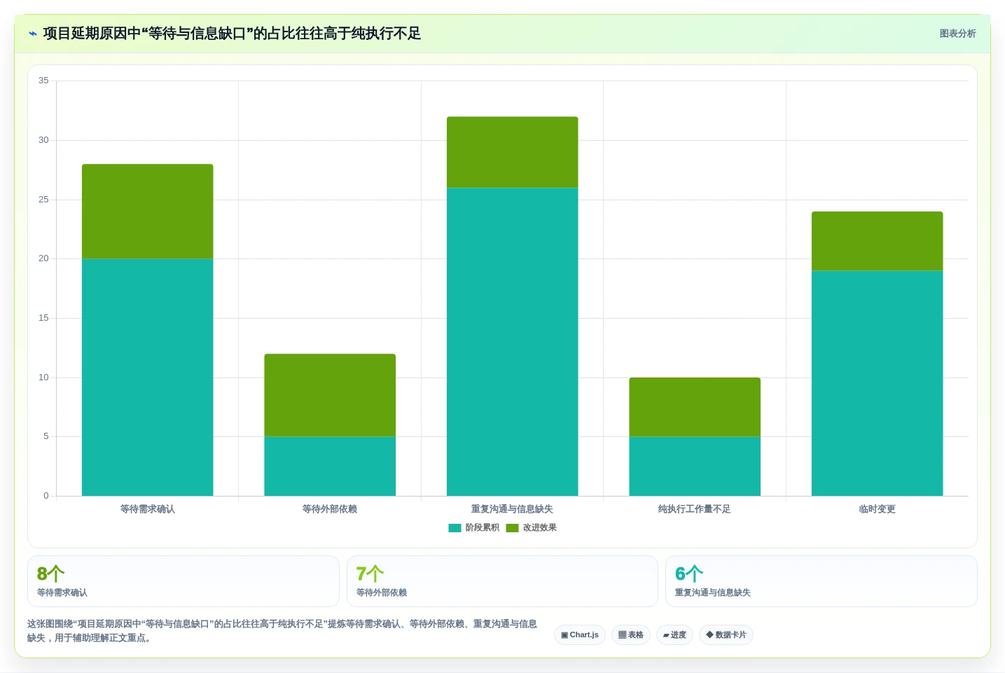 项目管理效率倍增!2026年6款热门协同平台有哪些功能盘点