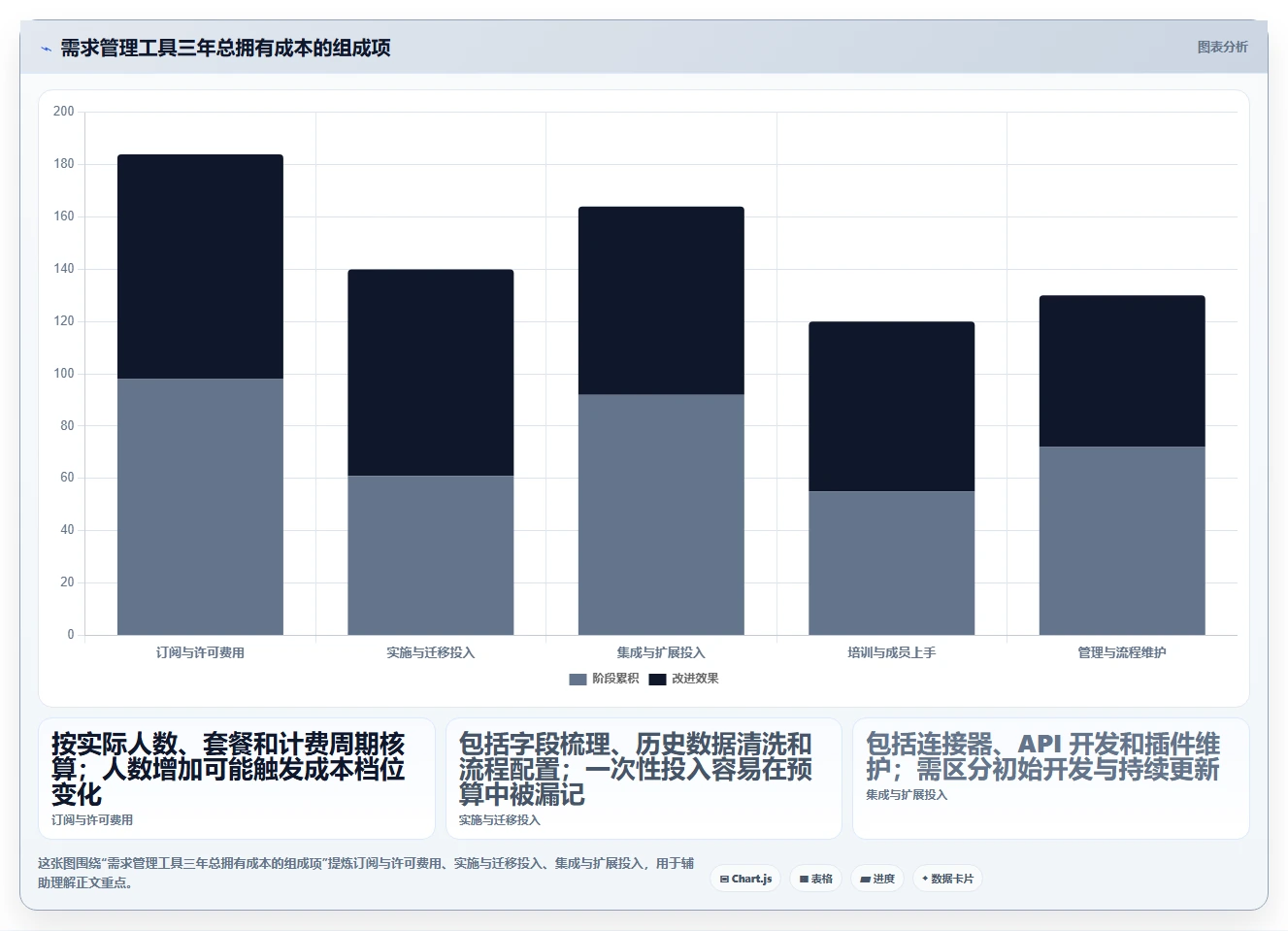 2026需求管理工具哪家口碑最好:五款主流产品深度测评与选型指南