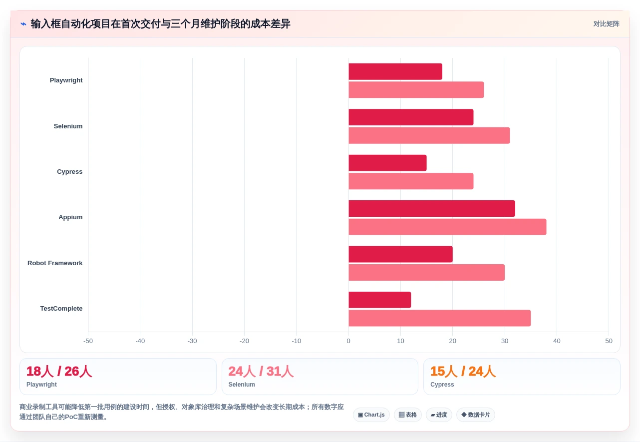 2026年效率之选:6款顶级输入框的测试工具全面对比